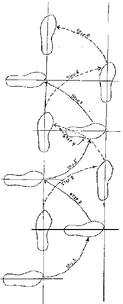 Stepping sequence